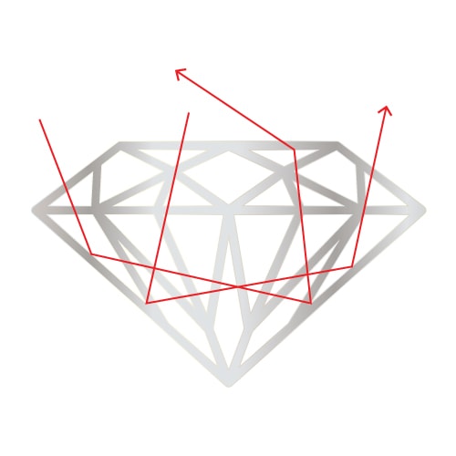 4CS DIAMOND DEAL CUT GRADE