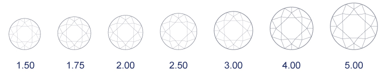 4CS diamond clarity scale goldiama diamond manufacturing