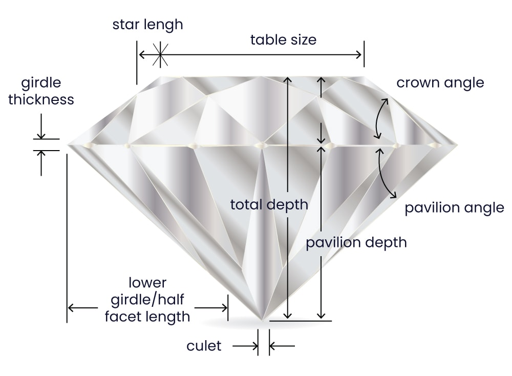 GIA Certified Loose Diamonds